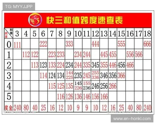 乐投软件：详细的投注指南和操作教程，帮助新手快速上手实现盈利目标